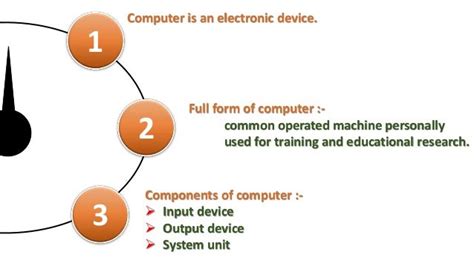 Image result for Full Form of Computer Device