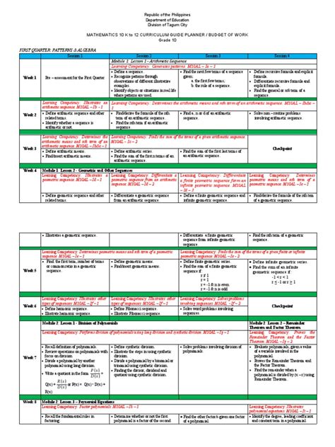 Image result for 10 Grade Math Notes