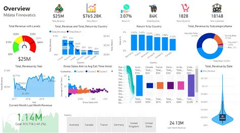 Image result for Power BI Interactive Report Design