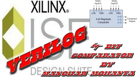 Image result for 4-Bit Comparator Verilog Code