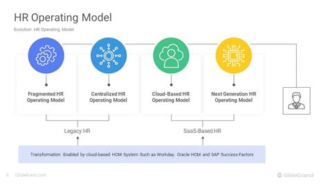 Toradh íomhá ar Samples of Operating Model Templates