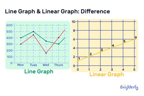 Image result for Definition of Line Graph