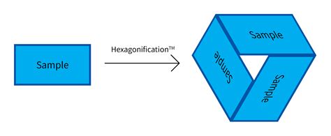Image result for Strings in Block Coding