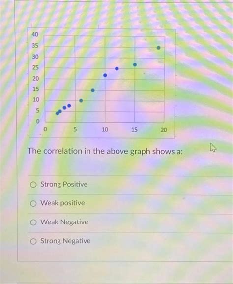Image result for Negative Strong Graph