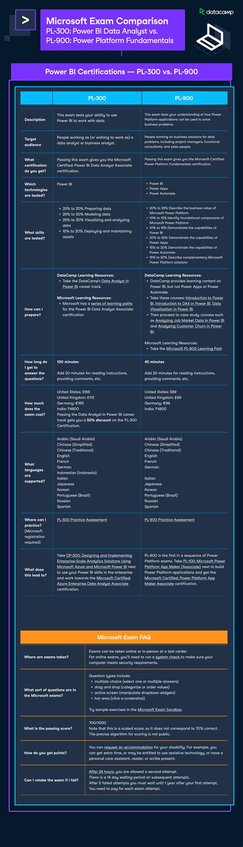 PL300 Data Modelling に対する画像結果