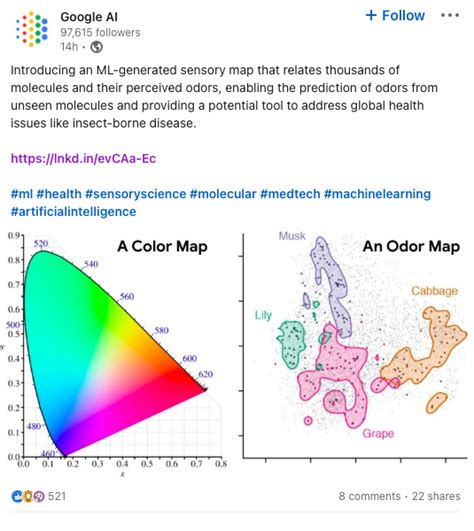 Image result for Smell Map in Python Linux