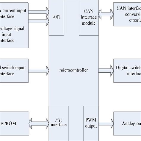 Image result for Engine Sensor Block Diagram