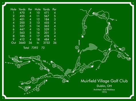 Image result for Muirfield Golf Course Map