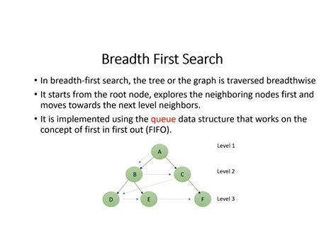 Image result for Classification of Search Algorithms