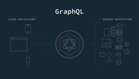 Image result for Contoh Kode Graphql