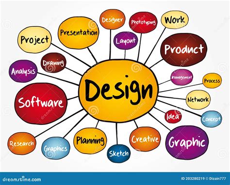 Image result for Web Design Mind Map