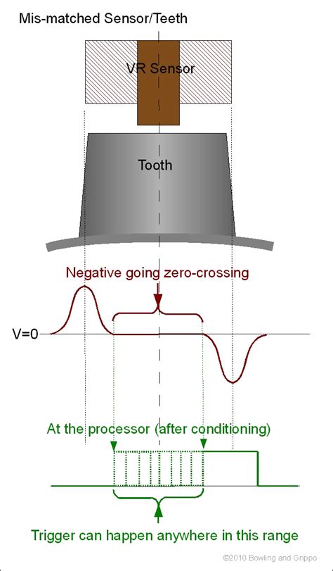 Image result for Engine Speed VR Sensor