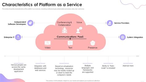 Image result for Good Example of Platform as a Service