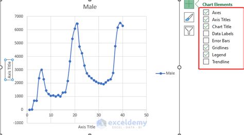 Image result for Log-Log Graph Excel