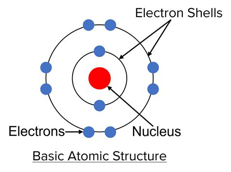 Atomic Structure に対する画像結果
