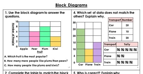 Image result for Block Graph Examples