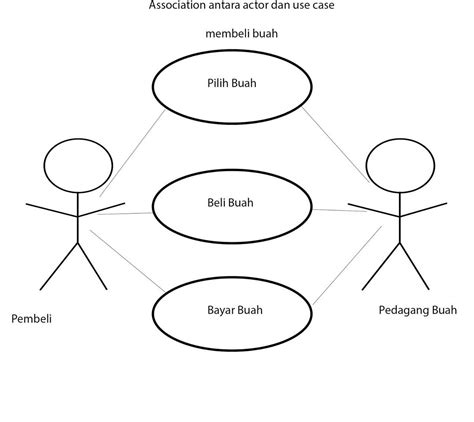 Toradh íomhá ar Use Case Generalization of Project