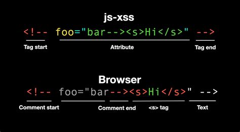 Image result for API Xss