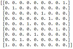 Image result for Vector Encoding