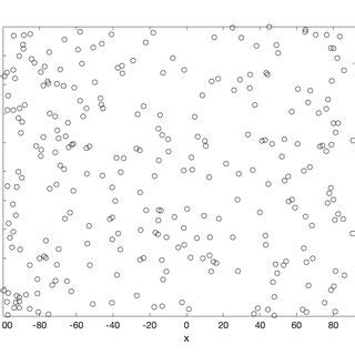 Population Distribution Calculation に対する画像結果