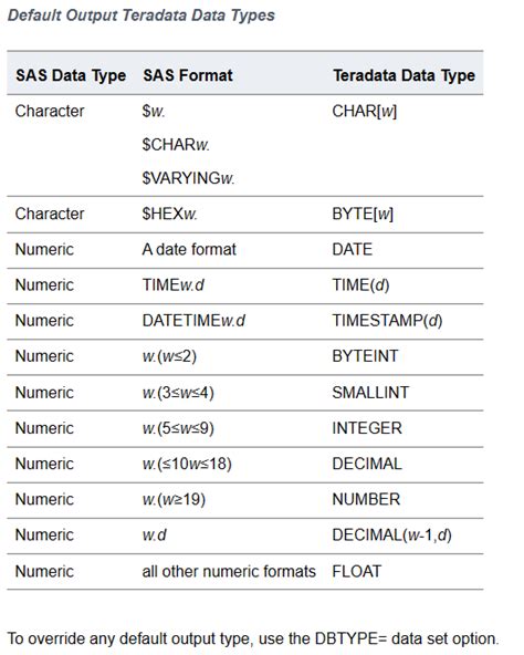 Image result for SAS Numeriek Formaat
