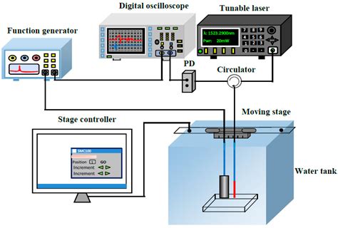 Image result for Ultrasonic Sensor Frequency Range