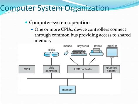 Toradh íomhá ar Introduction of Operating System Discover