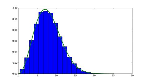 Boltzmann Distribution Python に対する画像結果
