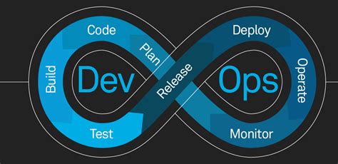 Image result for DevOps Simple