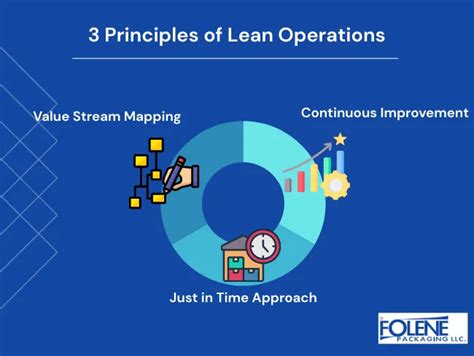 Image result for Lean Operations
