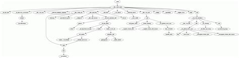 Toradh íomhá ar JavaScript Call Graph