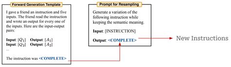 Automatic Prompt Optimization に対する画像結果