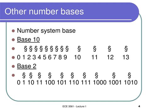 Image result for Number Base Systems