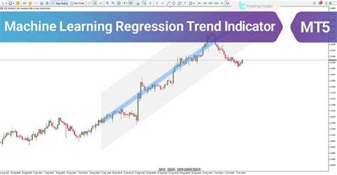 Image result for Regression Machine Learning Chart