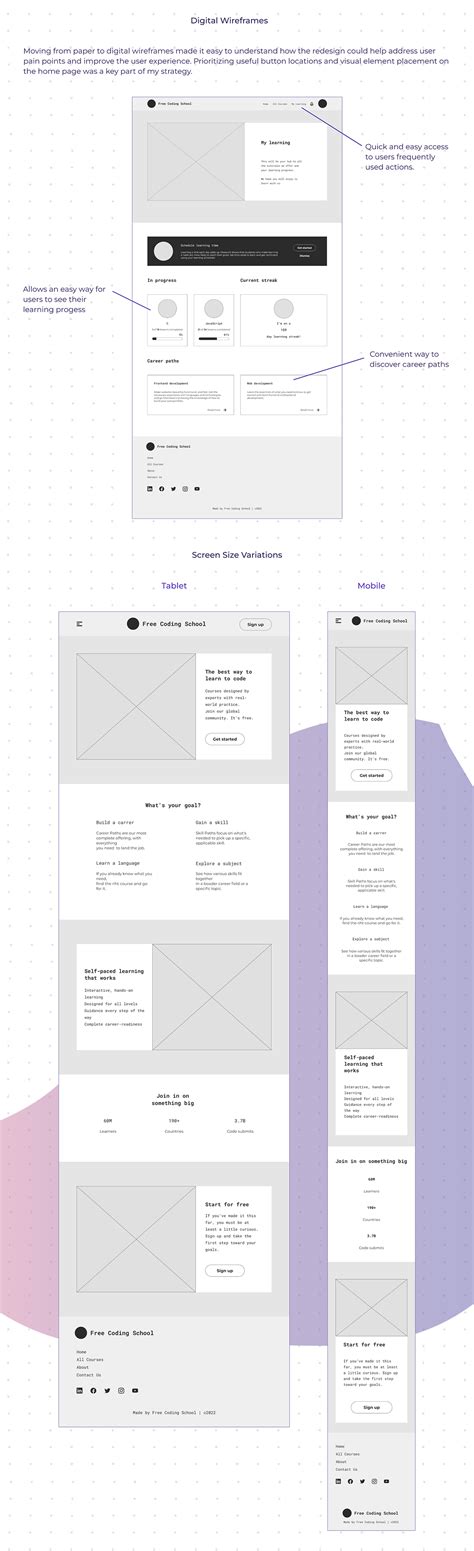 Image result for Responsive Website with Database and Source Code