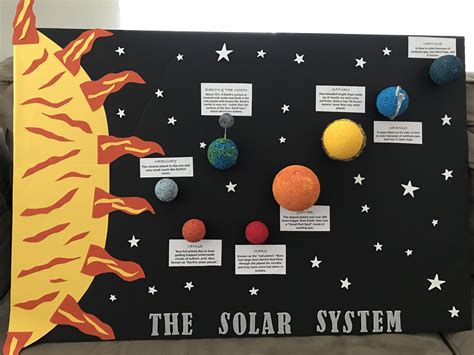 Jayden’s Solar System Project | Solar system projects, Science art ...