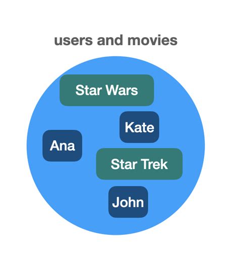 Image result for Small Dataset to Demonstrate SQL Join