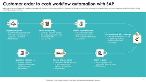 Toradh íomhá ar Was Bedeutet SAP Workflow