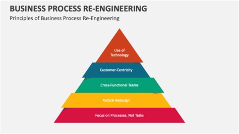 Image result for Business Process Re-engineering Course