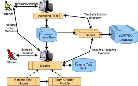 System Architecture Diagram Visio に対する画像結果