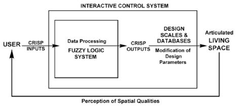 Image result for Control System Design Wiki