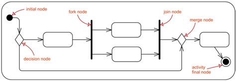 Node Diagram Examples に対する画像結果