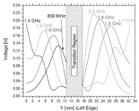 Image result for Left Edge Node