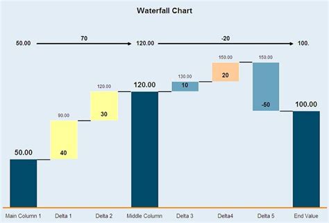 Image result for Waterfall Graph How To