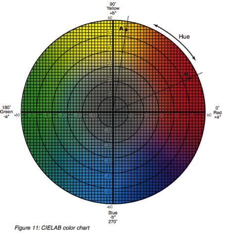 Image result for LCH Colrospace