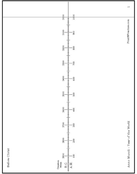 Image result for Cut and Paste Timeline Worksheet