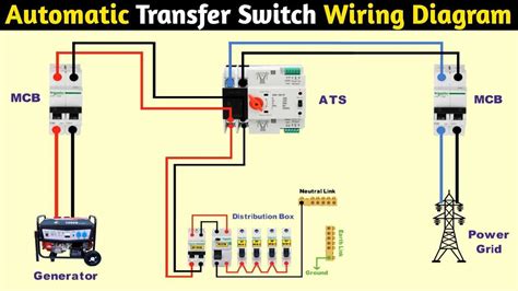 Image result for Automatic Transfer Switch for Generator