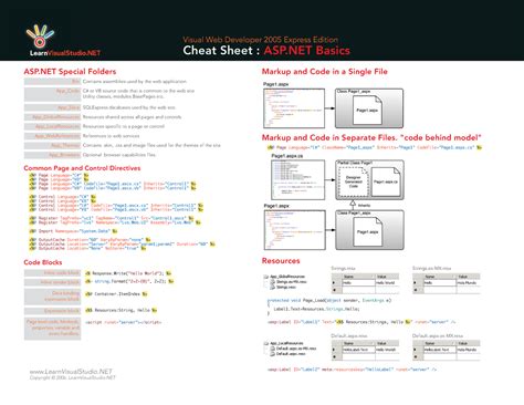 ASP Web API Cheat Sheet に対する画像結果