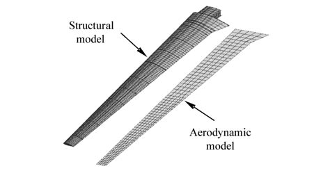 Toradh íomhá ar Structural Fine Element Model of BWB