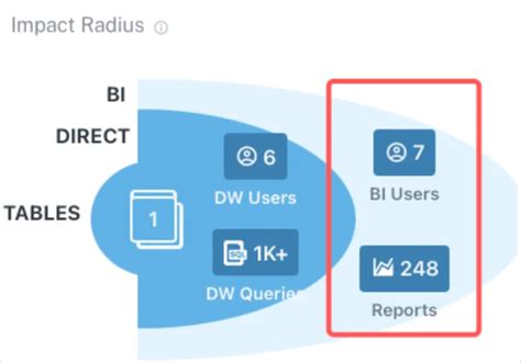 Image result for Data Lineage Sample Use Case